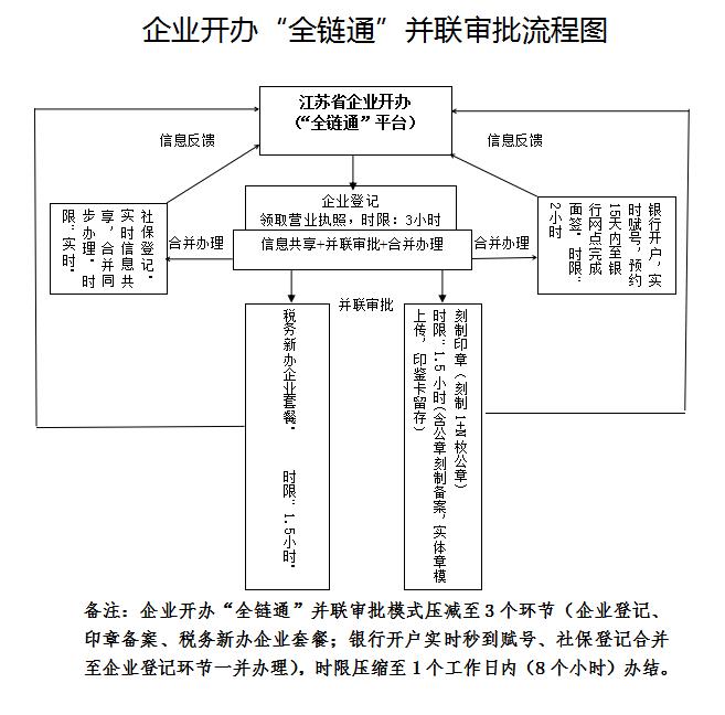 凯发k8国际首页(中国)官网登录入口