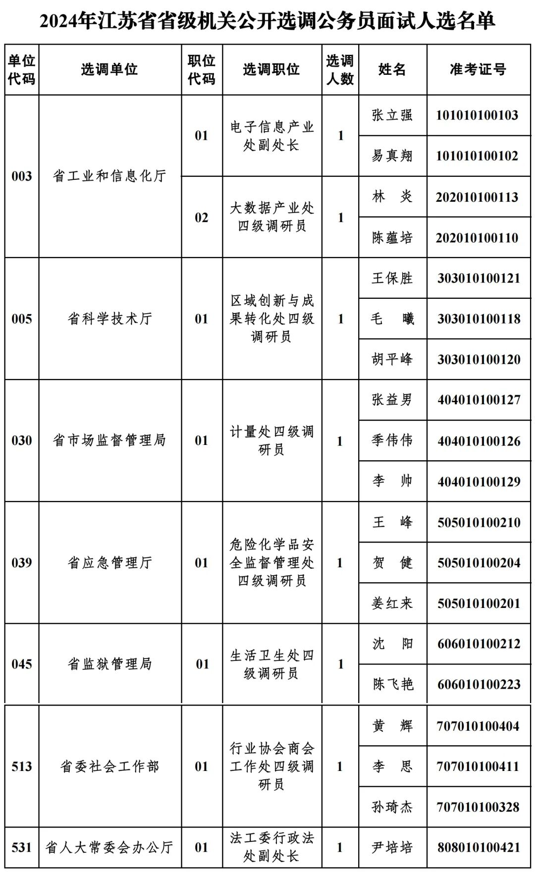 凯发k8国际首页(中国)官网登录入口