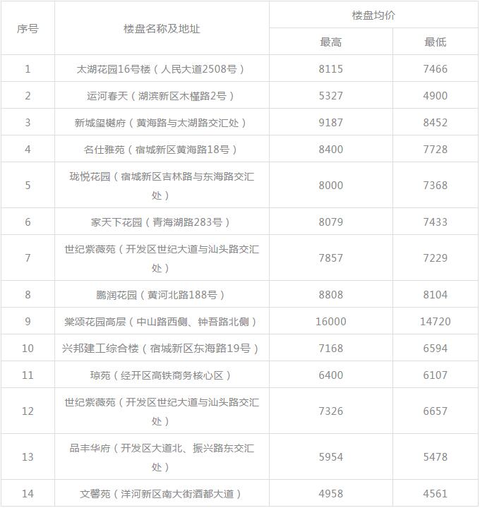 凯发k8国际首页(中国)官网登录入口