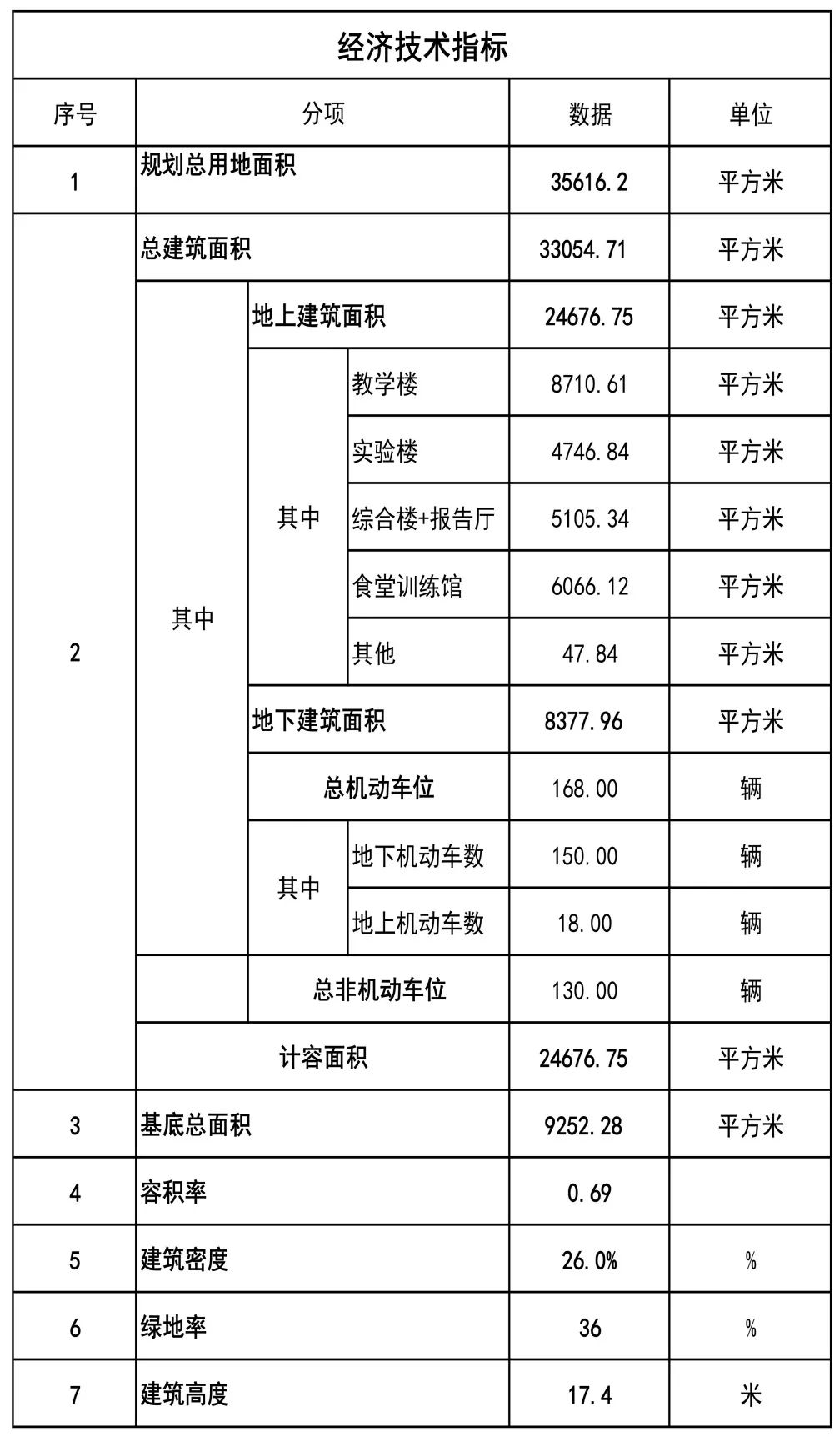 凯发k8国际首页(中国)官网登录入口