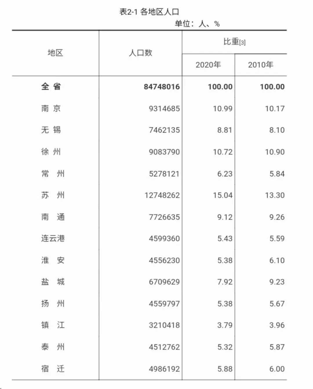 凯发k8国际首页(中国)官网登录入口