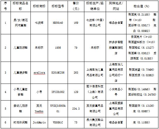 凯发k8国际首页(中国)官网登录入口