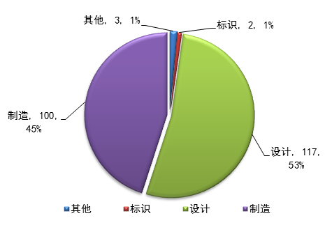 凯发k8国际首页(中国)官网登录入口