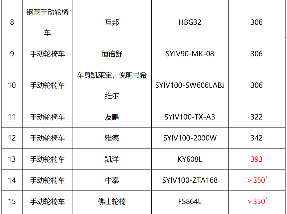 凯发k8国际首页(中国)官网登录入口