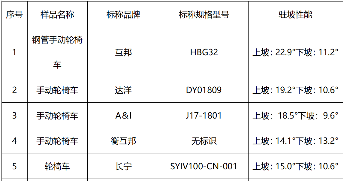 凯发k8国际首页(中国)官网登录入口