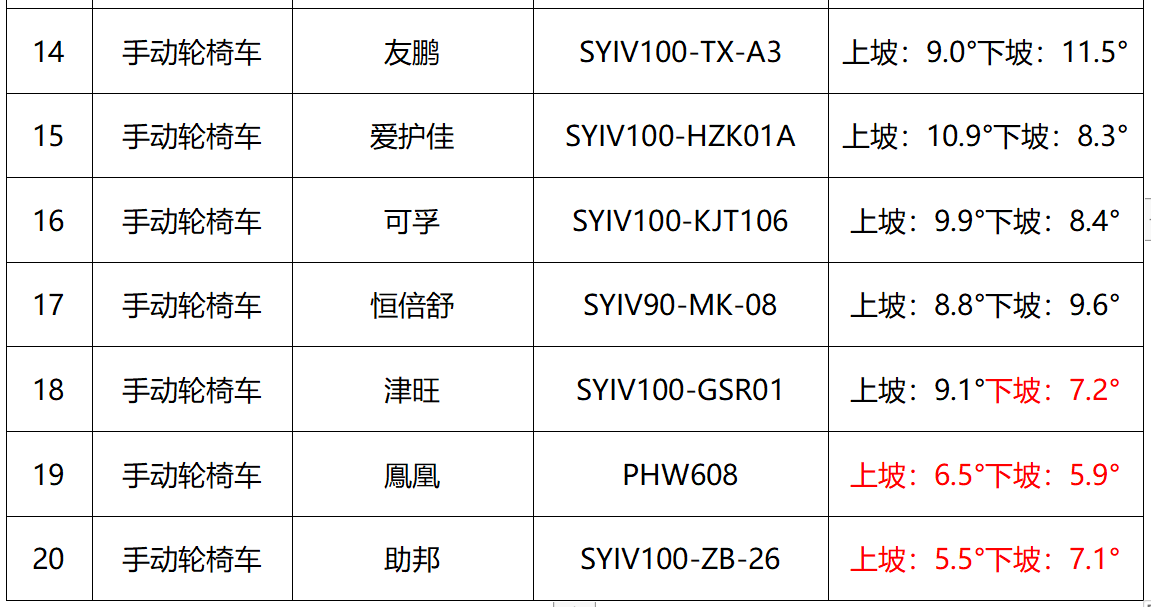 凯发k8国际首页(中国)官网登录入口