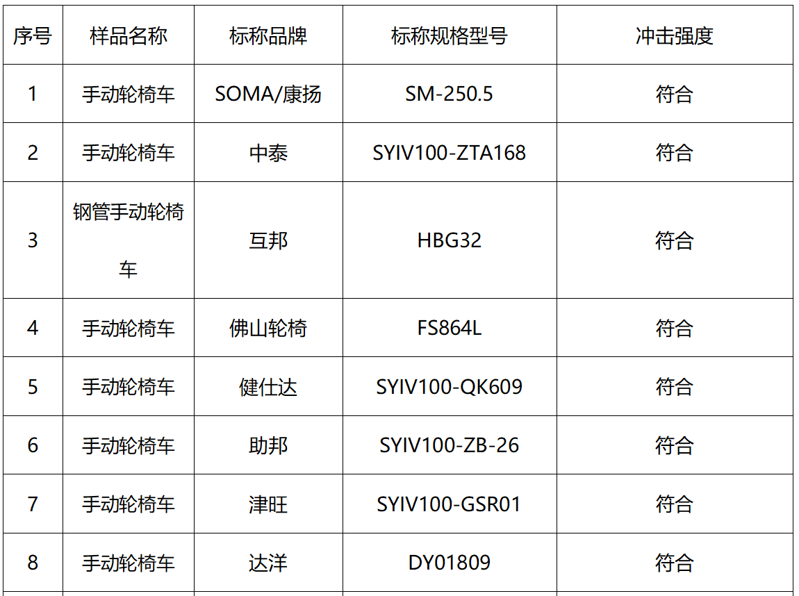 凯发k8国际首页(中国)官网登录入口